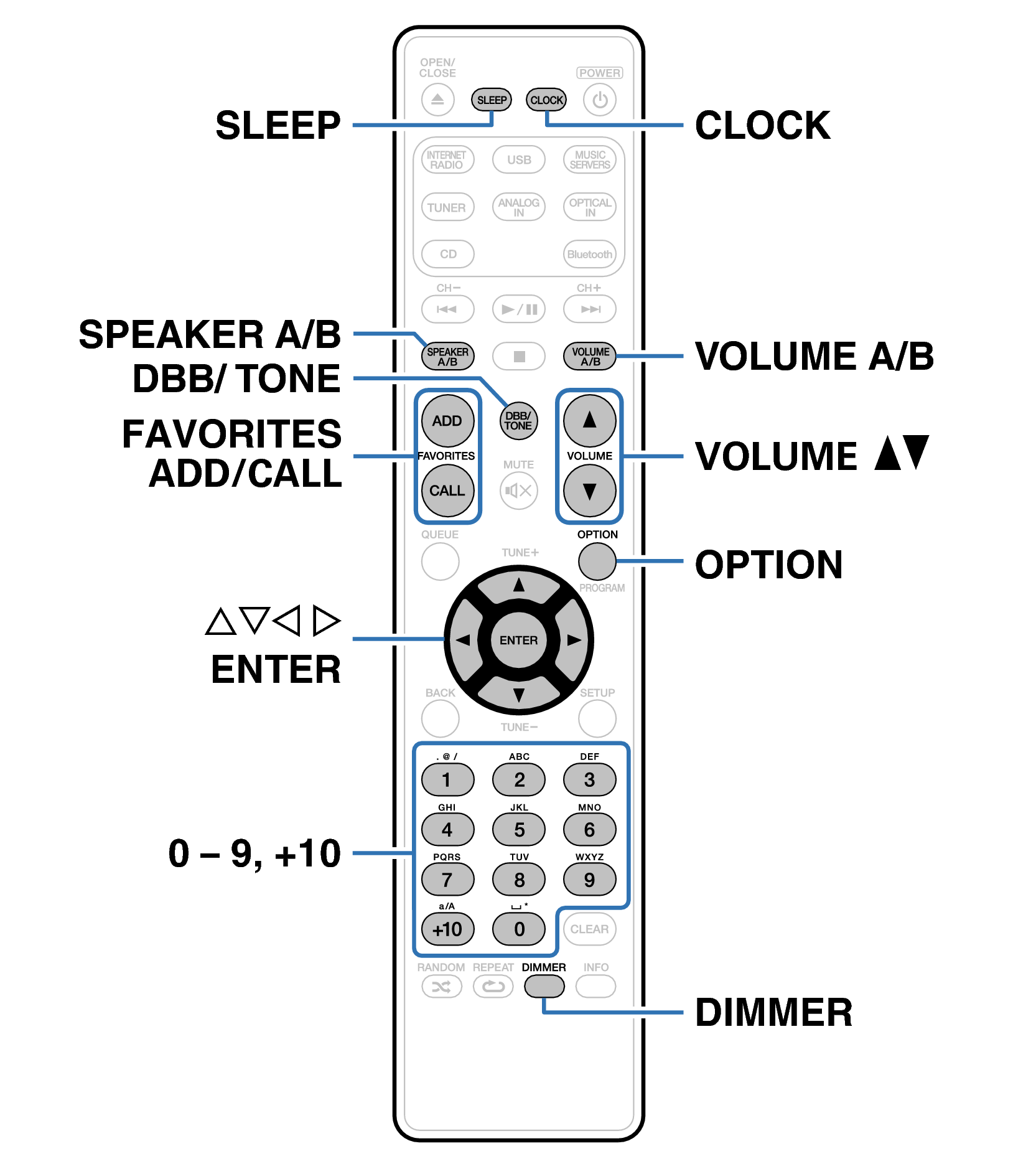 Ope Convenience RC014CR